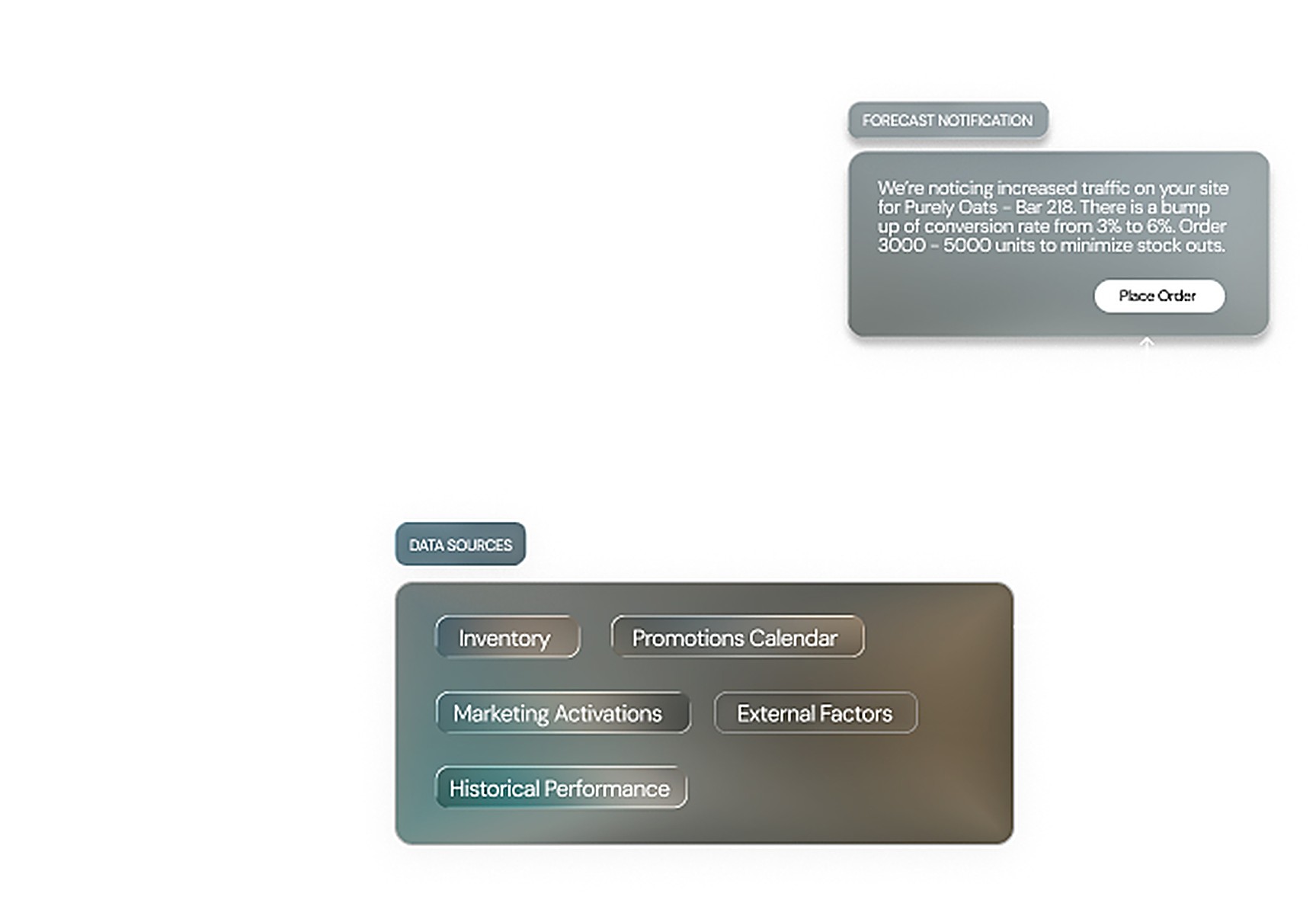 Forecast notification and data sources