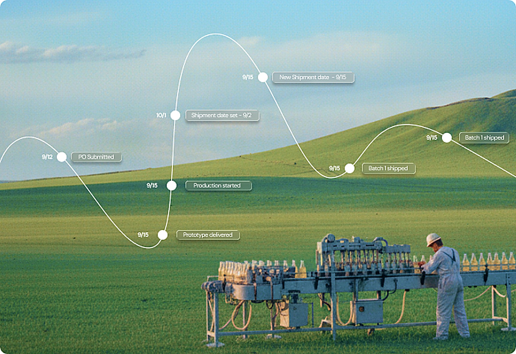 Demand curve over production