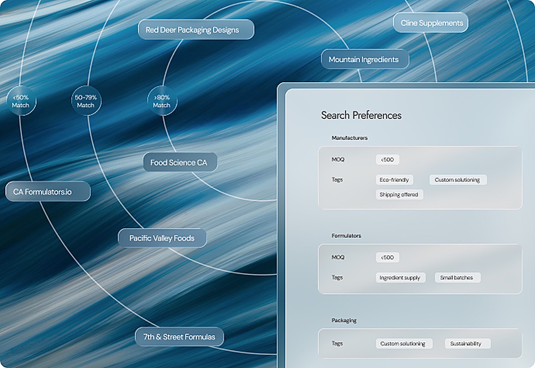 Search preferences across the supplier network